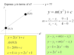 Express y in terms of x. Linear Law Transformation Of Non Linear Relationships Into Linear Relationships Ppt Download