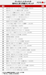 All About ニュース