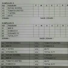 Maybe you would like to learn more about one of these? Sports Planet Menglembu 2 Tips From 267 Visitors