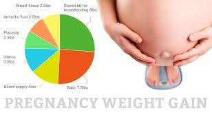 the truth about pregnancy weight gain