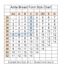 Anita Care Sizing Chart
