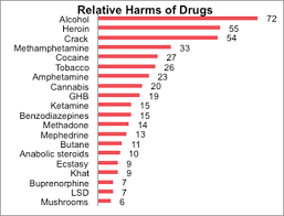 the promise of lsd microdoses and other psychedelic