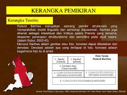 Representasi Rasisme Dalam Film This Is England Analisis Semiotik Roland Barthes Mengenai Rasisme Dalam Film This Is England Oleh Eko Nugroho Ppt Download
