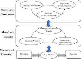 Electricity used in the workplace for charging electric vehicles will also be exempt from bik. Consumer Perceptions Of Hybrid Electric Vehicle Adoption And The Green Automotive Market The Malaysian Evidence Springerlink