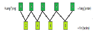 Material yang memiliki sifat tertentu dan dapat mempengaruhi suatu hasil karya yang dibuat disebut. Tecnoartcraft Laras Laras Memiliki Arti Facebook