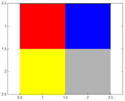 Similarly, yellow light excites another set of opponent neurons, but blue light damps them. How Matlab Represents Pixel Colors Matlab Simulink