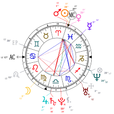 Astrology And Natal Chart Of Lp Singer Born On 1981 03 18
