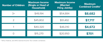 Tax software helps busy families by finding tax deductions and credits in a quick and easy way. Are You One Of The 380 000 Taxpayers Missing Out On Billions In Tax Credits