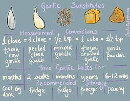 Substitutes For Fresh Garlic Busy Cooks Can Rely On Garlic Delight