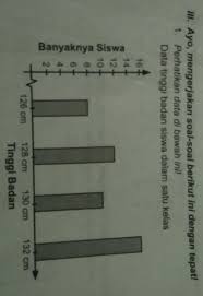 Berikut ini kami sudah menyiapkan beberapa kunci jawaban yang bisa klaian lihat untuk membantu mengisi jawaban kalian. Tuliskan 5 Informasi Dari Data Tersebut Dengan Cara Membaca Dan Menafsirkannya Brainly Co Id