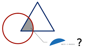 成長型コミュニティとは gcストーリーを コミュニティとチーム 2つの視点から考えてみた gcな人たちのnote note コミュニティ チーム 勉強