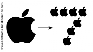 This is apple's fifth stock split since it went public. Trading Strategies Stock Splits Contracts For Difference Com