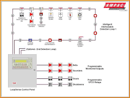 Smoke detectors should be connected to supervised installation wiring to ensure electrical supervision of the device. Home Fire Alarm System Wiring