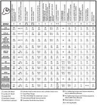 Seadoo Horsepower Chart Sea