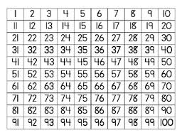 100s chart for the 100th day of school with grids and zaner bloser print