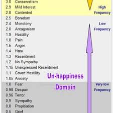 Basic Emotions Pearltrees