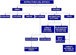 Resultado de imagen para Presidents of Colombia