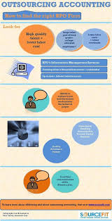 Pin On Infographics