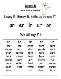This Is A Song I Use With My 1st Graders To Teach About How Bossy R Makes Tells A Vowel To Say R Phonics Rules Teaching Phonics R Words