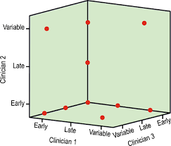 Image result for Late Deceleration
