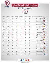 We did not find results for: Ø¬Ø¯ÙˆÙ„ ØªØ±ØªÙŠØ¨ Ø§Ù„Ø¯ÙˆØ±ÙŠ Ø§Ù„Ø¥Ù…Ø§Ø±Ø§ØªÙŠ Ø¨Ø¹Ø¯ Ù†Ù‡Ø§ÙŠØ© Ø§Ù„Ø¬ÙˆÙ„Ø© Ø§Ù„ØªØ§Ø³Ø¹Ø©