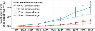 The Impact Of High End Climate Change On Agricultural