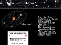 1 mile is exactly 1.609344 kilometres by international agreement in 1959. Lightyear