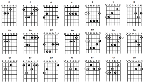 Juga dari paduan seng, besi, dan aluminium kunci dasar.dan apakah kunci dasar tersebut offset printing. Belajar Kunci Kunci Dasar Gitar Untuk Pemula Lirik Lagu Dan Kunci Gitar