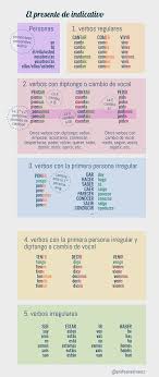 Presente Indicativo Gramatica Ele Apuntes De Lengua Conversacion En Espanol Categorias Gramaticales