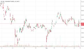 Cae Stock Price And Chart Nyse Cae Tradingview