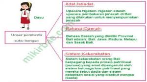 Gambar diatas adalah kenampakan alam yang sangat indah, yaitu berupa hutan alam beserta mata air dan sungai. Termasuk Suku Apakah Kamu Ini Kunci Jawaban Soal Buku Tematik Kelas 5 Sd Tema 7 Halaman 41 50 Semua Halaman Fotokita