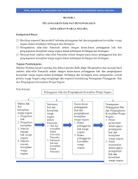 Pasalnya, meskipun di era internet dan informasi serba mudah, banyak generasi muda. Modul Ppkn Kelas Xii Sma Nasima Pages 1 7 Flip Pdf Download Fliphtml5