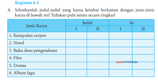 Kunci jawaban soal bahasa indonesia kelas 8. Jawaban Bahasa Indonesia Kelas 8 Kegiatan 6 2 Hal 158 159 Sebutkanlah Judul Judul Yang Kamu Ketahui Jagotutorial