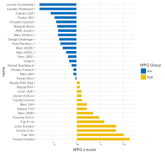 bar plots and modern alternatives r bloggers