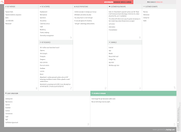 Movenbank Business Model Canvas Business Model Canvas Business Model Canvas Examples Online Business Models