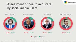 Vyhledávejte knihy v úplném znění v nejucelenějším indexu na světě. Sharp Criticism Of Health Ministers Social Media Users Rated Petr Arenberger The Worst And Adam Vojtech The Best Newton Media Eu