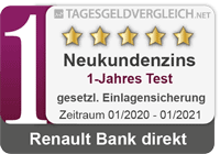 Die renault bank direkt hat ein tüv zertifiziertes online banking und wurde daher von dieser prüfeinheit als sicher eingestuft. Renault Bank Direkt Tagesgeld Im Test