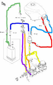 Is a visual representation of the components and cables. I Need A Vacuum Line Diagram For A 2004 Kawasaki Ninja Ex Fixya