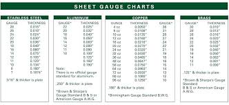 10 gauge sheet metal thickness edinburghdrivinglessons co