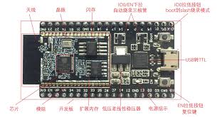 ESP芯片选型表】ESP8266/ESP32型号、硬件结构讲解、选型表 ...