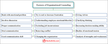 Features Of Organizational Counseling Good Communication Skills Emotional Disorders Organizational Behavior
