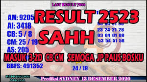 Pin By Hidayat Muazin On Prediksi Sydney In 2020 Novelty Sign Sydney