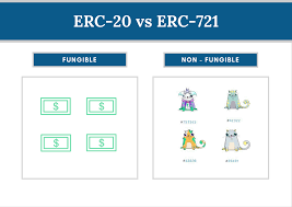 Tracking Erc 721 Non Fungible Token On Etherscan By Kaven Choi Etherscan Blog Medium