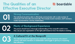 Last updated march 25, 2020. A Complete Guide To The Nonprofit Executive Director Role Boardable