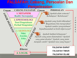 Pendidikan di malaysia adalah suatu usaha berterusan ke arah memperkembangkan lagi potensi individu secara menyeluruh dan bersepadu untuk mewujudkan insan yang harmonis dan seimbang. Perkembangan Pendidikan Malaysia Ppt Download