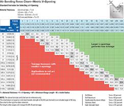 Press Brake Tonnage Chart Related Keywords Suggestions