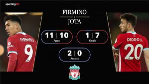 The latest transfer news on liverpool fc from liverpool.com. Liverpool Fc News Roberto Firmino V Diogo Jota Statistical Analysis Should The Brazilian Be Worried