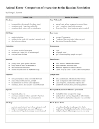 Individuals And Societies Animal Farm Character Comparison