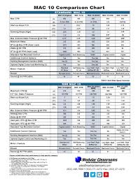 Cleanroom Hepa Filters Mac 10 Model Fan Filter Units