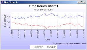 jfreechart marker demo 1 time series chart chart java